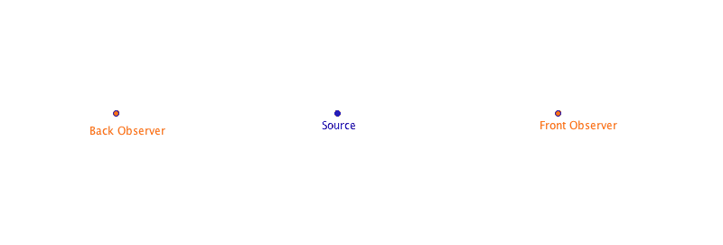 Doppler GIF 1